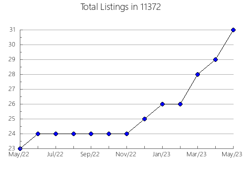 Airbnb & Vrbo Analytics, listings per month in 78617, TX