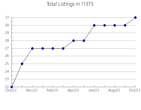 Airbnb & Vrbo Analytics, listings per month in 78618, TX