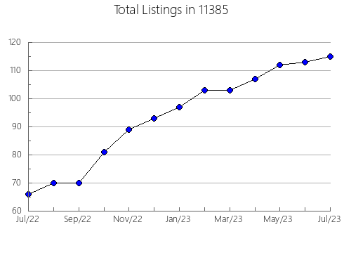 Airbnb & Vrbo Analytics, listings per month in 78624, TX