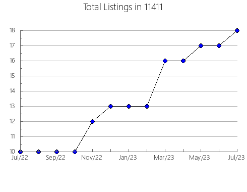 Airbnb & Vrbo Analytics, listings per month in 78626, TX