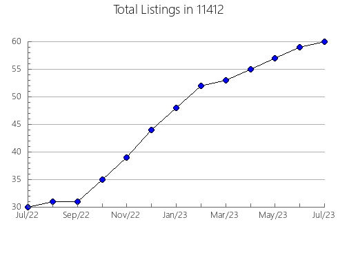 Airbnb & Vrbo Analytics, listings per month in 78628, TX