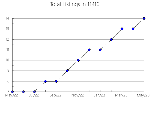 Airbnb & Vrbo Analytics, listings per month in 78633, TX