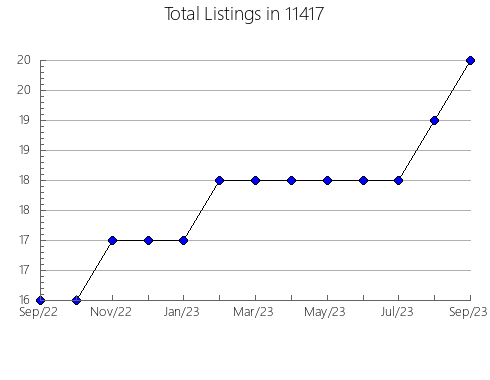 Airbnb & Vrbo Analytics, listings per month in 78634, TX