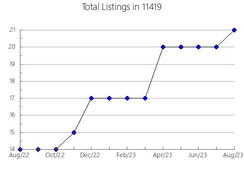 Airbnb & Vrbo Analytics, listings per month in 78636, TX