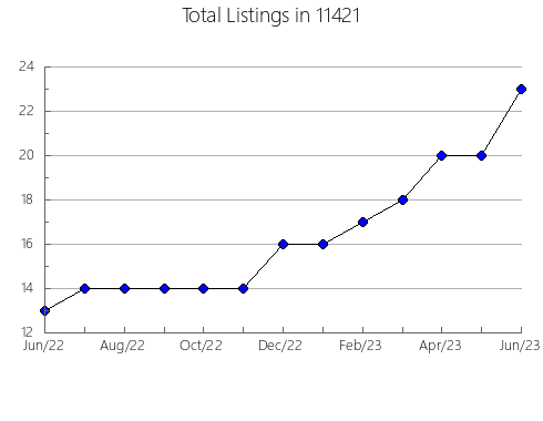 Airbnb & Vrbo Analytics, listings per month in 78639, TX