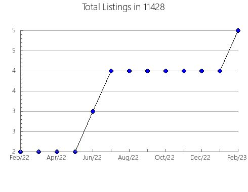 Airbnb & Vrbo Analytics, listings per month in 78648, TX