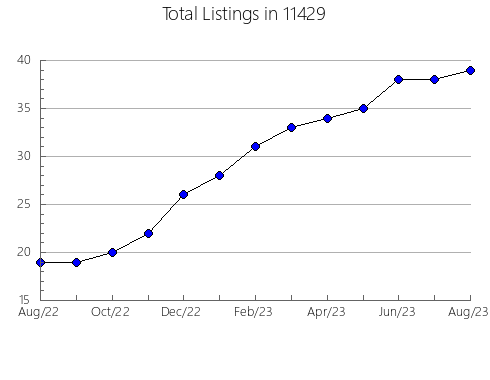 Airbnb & Vrbo Analytics, listings per month in 78650, TX