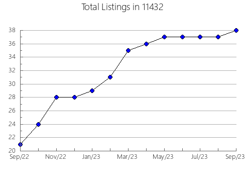 Airbnb & Vrbo Analytics, listings per month in 78653, TX