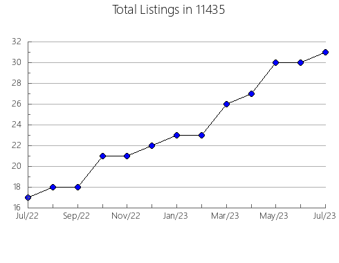 Airbnb & Vrbo Analytics, listings per month in 78656, TX