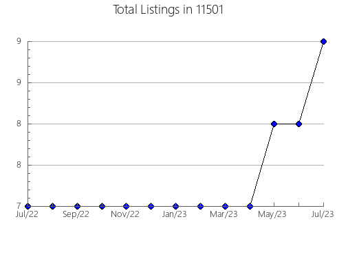 Airbnb & Vrbo Analytics, listings per month in 78660, TX