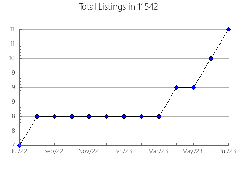 Airbnb & Vrbo Analytics, listings per month in 78671, TX