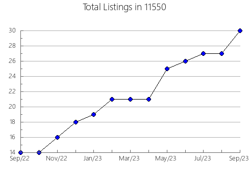 Airbnb & Vrbo Analytics, listings per month in 78701, TX