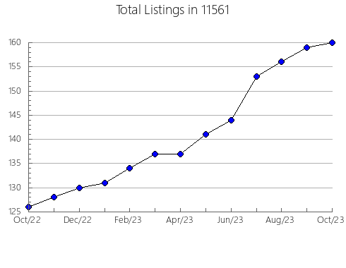Airbnb & Vrbo Analytics, listings per month in 78722, TX