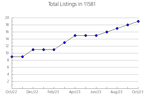 Airbnb & Vrbo Analytics, listings per month in 78735, TX