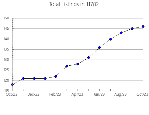 Airbnb & Vrbo Analytics, listings per month in 79029, TX