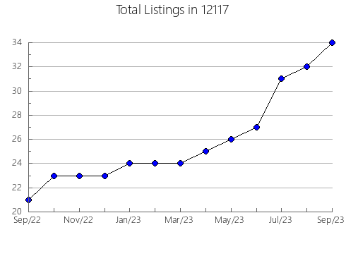 Airbnb & Vrbo Analytics, listings per month in 79854, TX