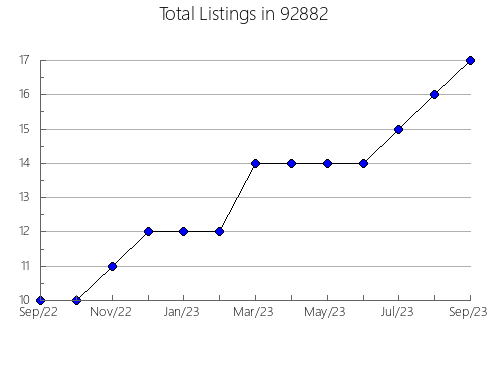 Airbnb & Vrbo Analytics, listings per month in 80030, CO