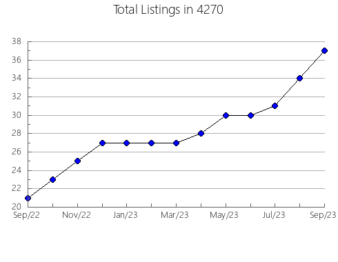 Airbnb & Vrbo Analytics, listings per month in 8009, NJ