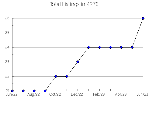 Airbnb & Vrbo Analytics, listings per month in 8016, NJ