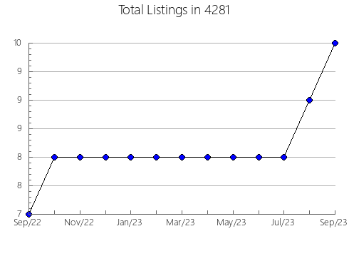 Airbnb & Vrbo Analytics, listings per month in 8026, NJ