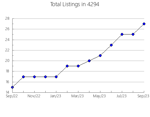 Airbnb & Vrbo Analytics, listings per month in 8037, NJ