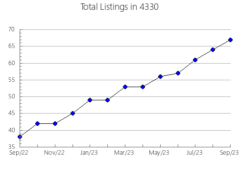 Airbnb & Vrbo Analytics, listings per month in 8043, NJ