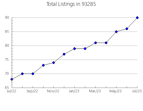 Airbnb & Vrbo Analytics, listings per month in 80433, CO