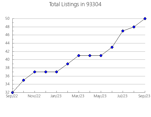 Airbnb & Vrbo Analytics, listings per month in 80440, CO