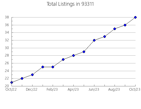 Airbnb & Vrbo Analytics, listings per month in 80448, CO