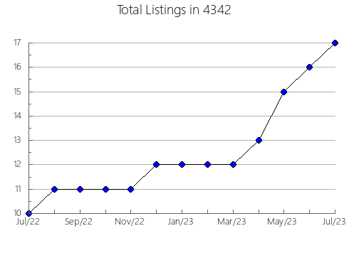 Airbnb & Vrbo Analytics, listings per month in 8045, NJ