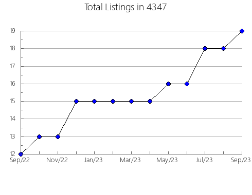 Airbnb & Vrbo Analytics, listings per month in 8052, NJ