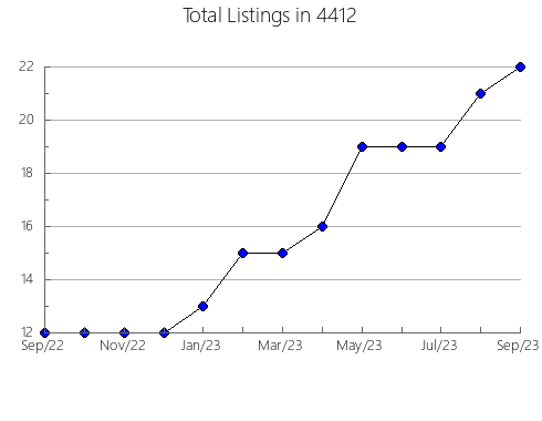 Airbnb & Vrbo Analytics, listings per month in 8081, NJ