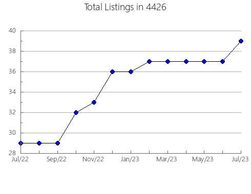 Airbnb & Vrbo Analytics, listings per month in 8096, NJ