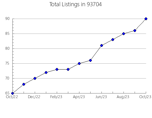 Airbnb & Vrbo Analytics, listings per month in 81022, CO