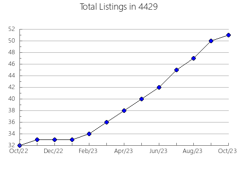 Airbnb & Vrbo Analytics, listings per month in 8103, NJ