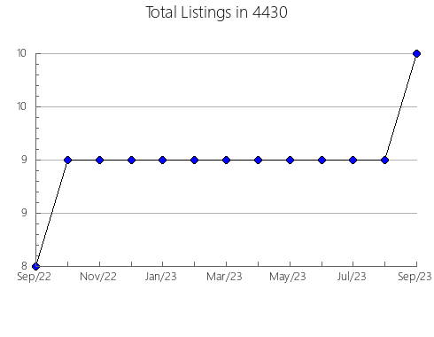 Airbnb & Vrbo Analytics, listings per month in 8104, NJ