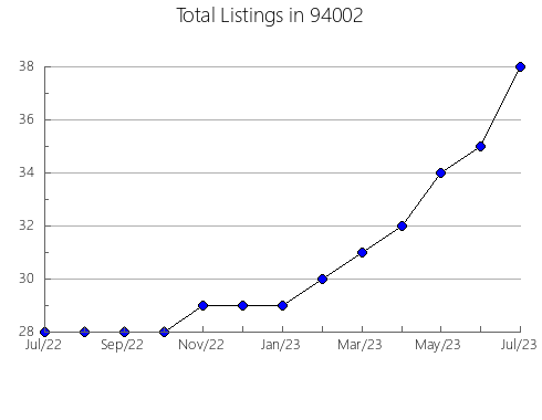 Airbnb & Vrbo Analytics, listings per month in 81144, CO