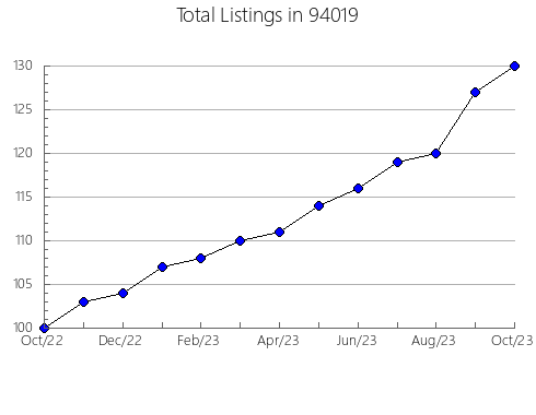 Airbnb & Vrbo Analytics, listings per month in 81152, CO