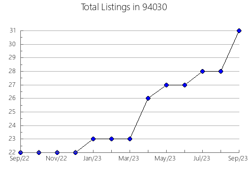 Airbnb & Vrbo Analytics, listings per month in 81221, CO