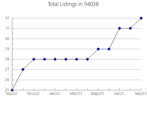 Airbnb & Vrbo Analytics, listings per month in 81223, CO