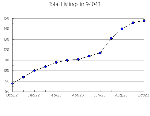 Airbnb & Vrbo Analytics, listings per month in 81226, CO