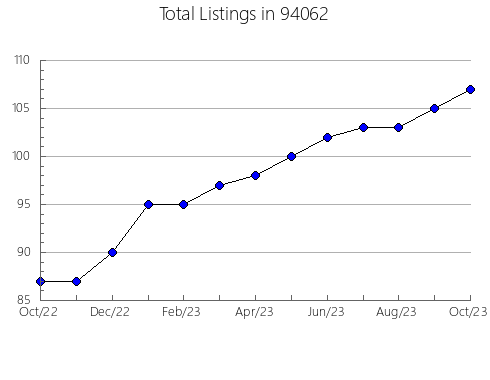 Airbnb & Vrbo Analytics, listings per month in 81235, CO