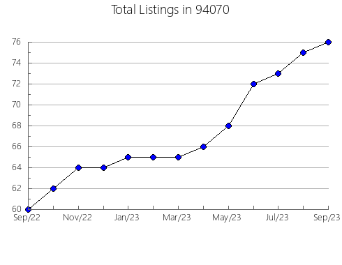 Airbnb & Vrbo Analytics, listings per month in 81241, CO