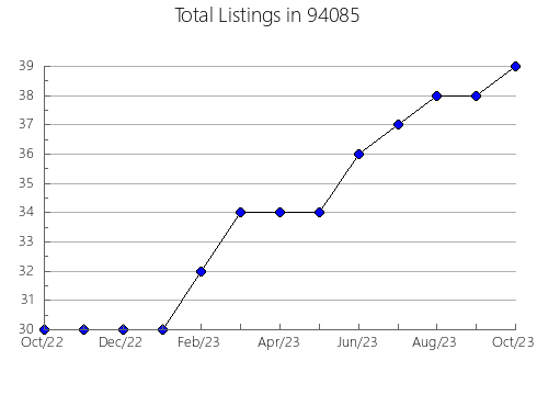 Airbnb & Vrbo Analytics, listings per month in 81248, CO