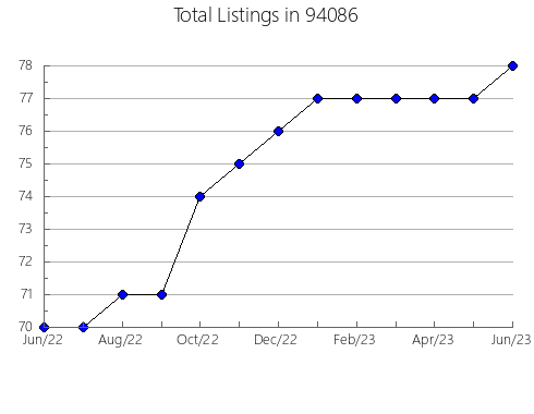 Airbnb & Vrbo Analytics, listings per month in 81251, CO