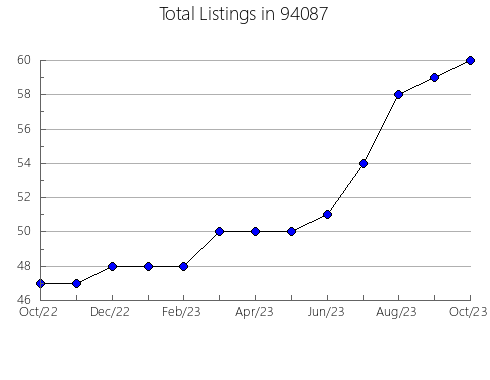 Airbnb & Vrbo Analytics, listings per month in 81252, CO