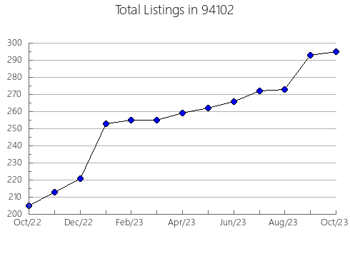 Airbnb & Vrbo Analytics, listings per month in 81301, CO