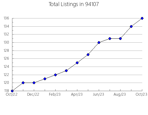 Airbnb & Vrbo Analytics, listings per month in 81324, CO