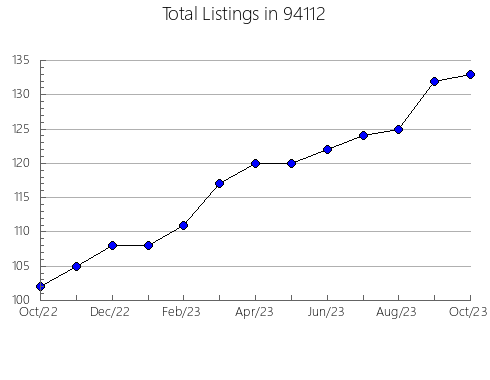 Airbnb & Vrbo Analytics, listings per month in 81401, CO