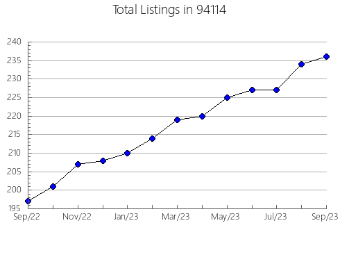 Airbnb & Vrbo Analytics, listings per month in 81403, CO